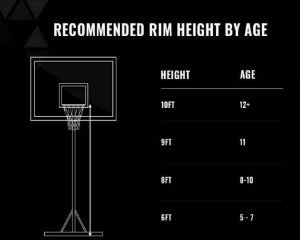 recommended rim height by age