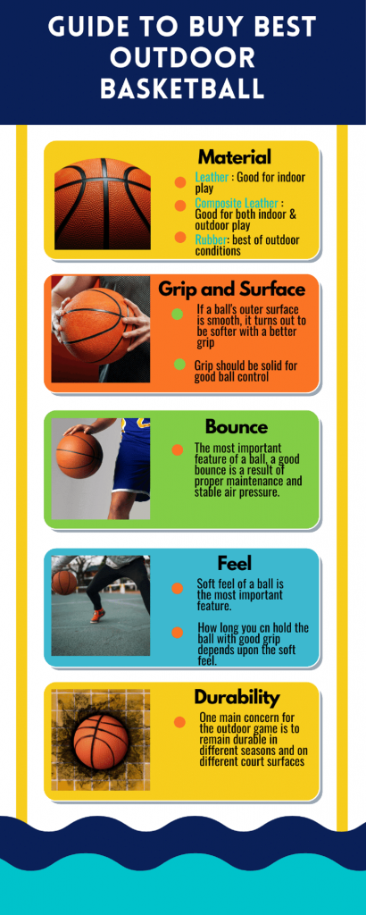 Visual guide to Buy Best Outdoor Basketball