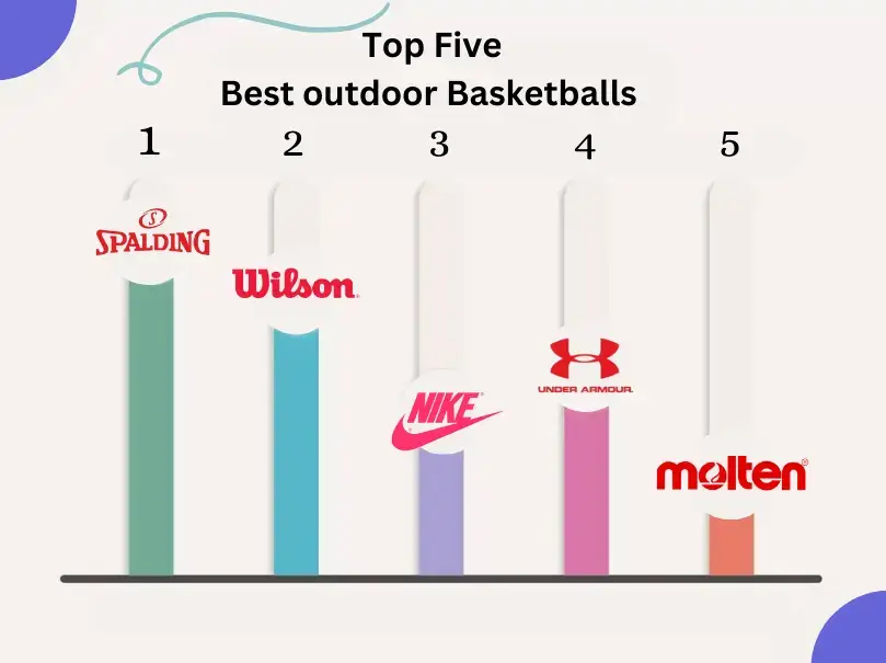 outdoor basketball Brand comparison